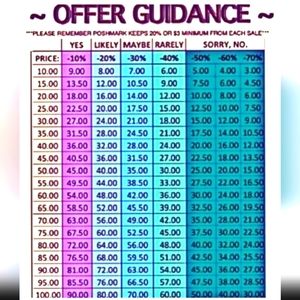 Offer Guidance